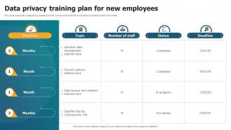 Data Privacy Training Plan For New Employees
