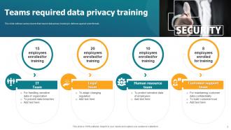 Data Privacy Training Powerpoint Ppt Template Bundles Professionally Analytical