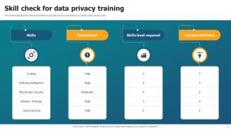 Data Privacy Training Powerpoint Ppt Template Bundles Attractive Analytical