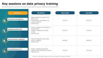 Data Privacy Training Powerpoint Ppt Template Bundles Graphical Analytical