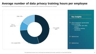 Data Privacy Training Powerpoint Ppt Template Bundles Ideas Professionally