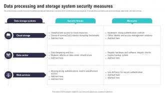 Data Processing And Storage System Security Measures IoT Security And Privacy Safeguarding IoT SS