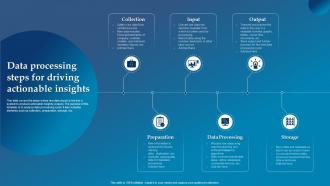 Data Processing Steps For Driving Actionable Insights