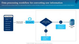 Data Processing Workflow For Converting Raw Information