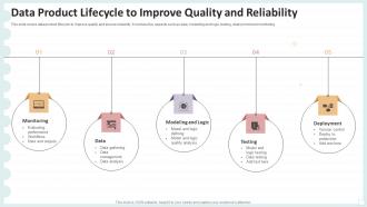Data Product Lifecycle To Improve Quality And Reliability