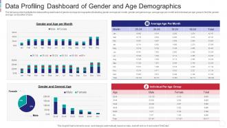 Data profiling dashboard of gender and age demographics