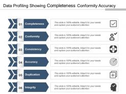 Data profiling showing completeness conformity accuracy