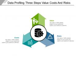Data profiling three steps value costs and risks