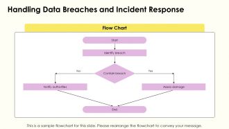 Data Protection And Privacy Policies PPT Slides AT Aesthatic Attractive