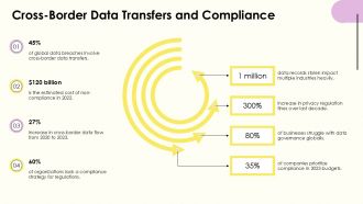 Data Protection And Privacy Policies PPT Slides AT Adaptable Attractive