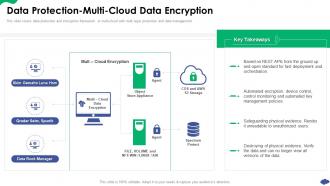 Data Protection Multi Cloud Data Encryption How A Cloud Architecture Review