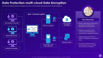 Data Protection Multi Cloud Data Encryption Mitigating Multi Cloud Complexity With Managed Services