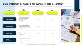 Data Protection Softwares For Customer Data Integration