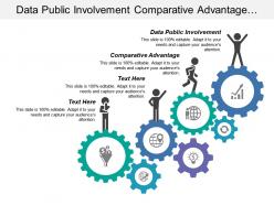 Data public involvement comparative advantage achieve customer satisfaction