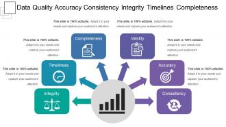 Data quality accuracy consistency integrity timelines completeness