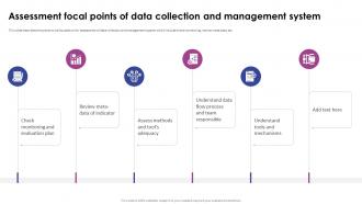 Data Quality Assessment Focal Points Of Data Collection And Management System