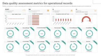 Data Quality Assessment Metrics For Operational Records