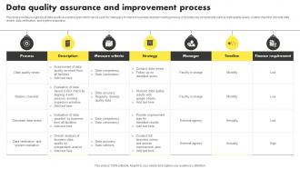 Data Quality Assurance And Improvement Process
