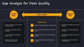 Data Quality Assurance During Large Scale System Migration PPT Information AT Best Analytical