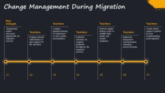 Data Quality Assurance During Large Scale System Migration PPT Information AT Unique Analytical