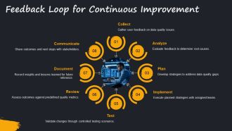 Data Quality Assurance During Large Scale System Migration PPT Information AT Researched Analytical