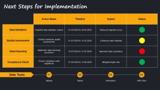 Data Quality Assurance During Large Scale System Migration PPT Information AT Interactive Analytical