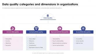 Data Quality Categories And Dimensions In Organizations