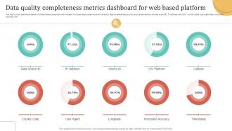 Data Quality Completeness Metrics Dashboard For Web Based Platform
