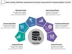 Data quality definition assessment analysis improvement implementation control
