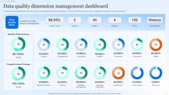 Data Quality Dimension Management Dashboard