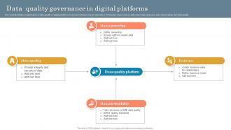 Data Quality Governance In Digital Platforms