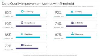 Data Quality Improvement Metrics With Threshold