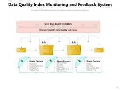 Data Quality Index Category Document Performance Certification Product Dashboard