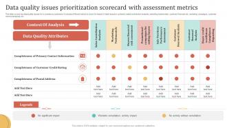 Data Quality Issues Prioritization Scorecard With Assessment Metrics