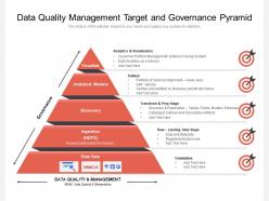 Data quality management target and governance pyramid
