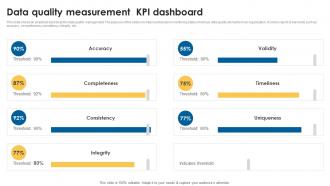 Data Quality Measurement KPI Dashboard
