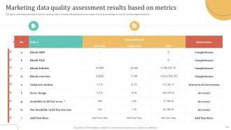 Data Quality Metrics Powerpoint Ppt Template Bundles