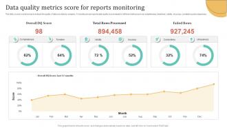 Data Quality Metrics Score For Reports Monitoring