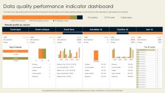 Data Quality Performance Indicator Dashboard