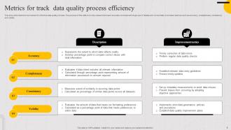 Data Quality Process Powerpoint Ppt Template Bundles Adaptable Images