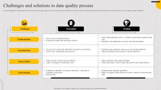 Data Quality Process Powerpoint Ppt Template Bundles Pre-designed Images
