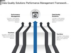 Data Quality Solutions Performance Management Framework Strategic Planning