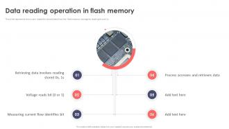 Data Reading Operation In Flash Memory Ppt Gallery Graphics Pictures