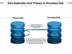 Data replication from primary to secondary disk