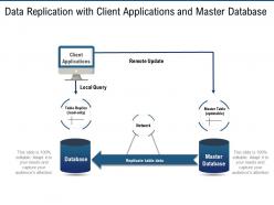 Data replication with client applications and master database
