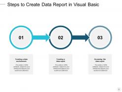 Data report make revisions introduction customers experiences data environment data report