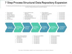Data Repository Expansion Process Structural Infrastructure Development Requirements