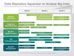 Data repository expansion to analyze big data