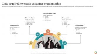 Data Required To Create Customer Segmentation