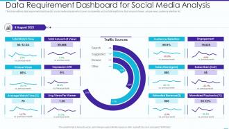 Data Requirement Dashboard Snapshot For Social Media Analysis